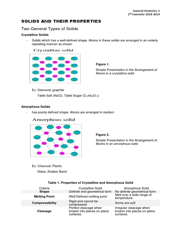 SOLIDS AND THEIR Properties 1 PDF Crystal Ion