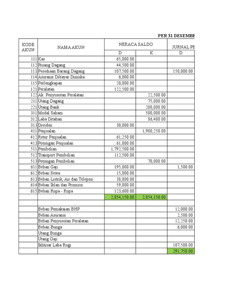 Akuntansi Larasati | PDF