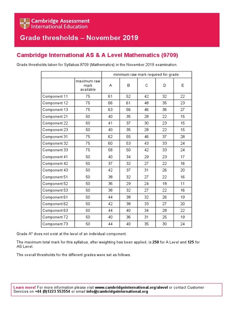 Mathematics Grade Threshold Table 9709 PDF Standardized Tests