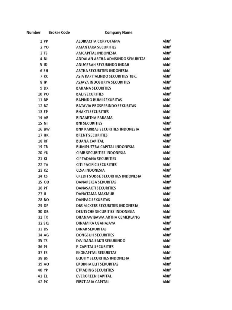 List of Securities Companies in Indonesia Finance Indonesia