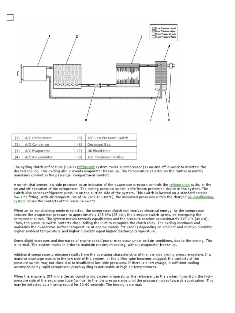 Auto AC Flow Diagram | PDF | Air Conditioning | Pressure