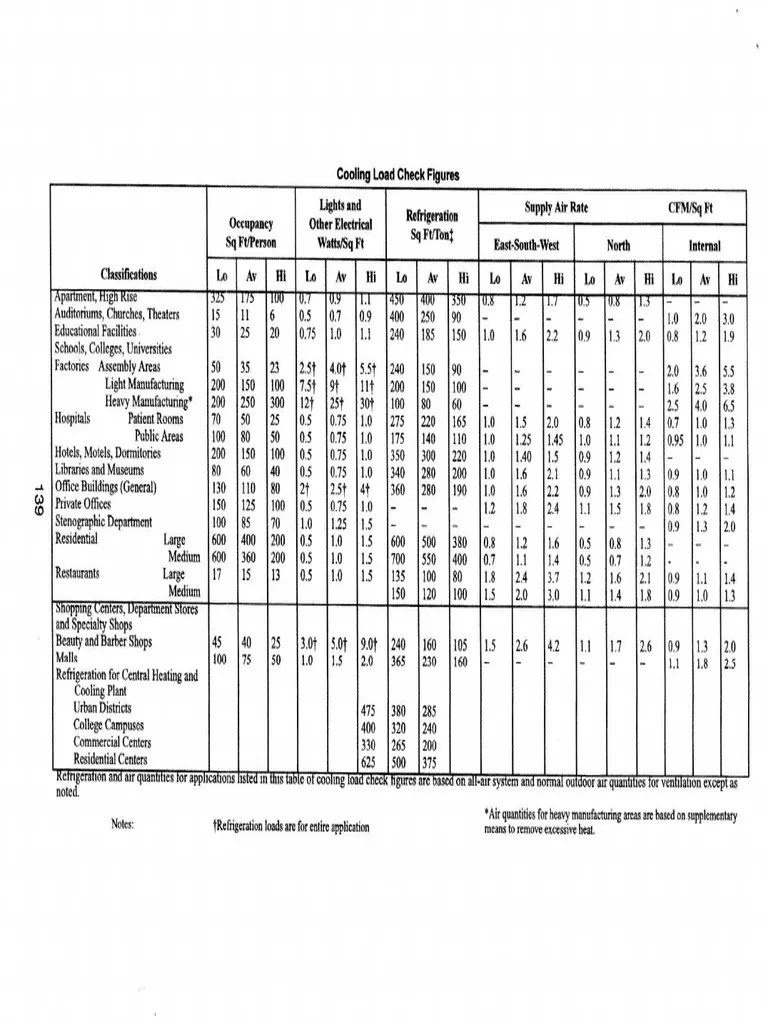 ASHRAE Cooling Load Check Figures PDF PDF