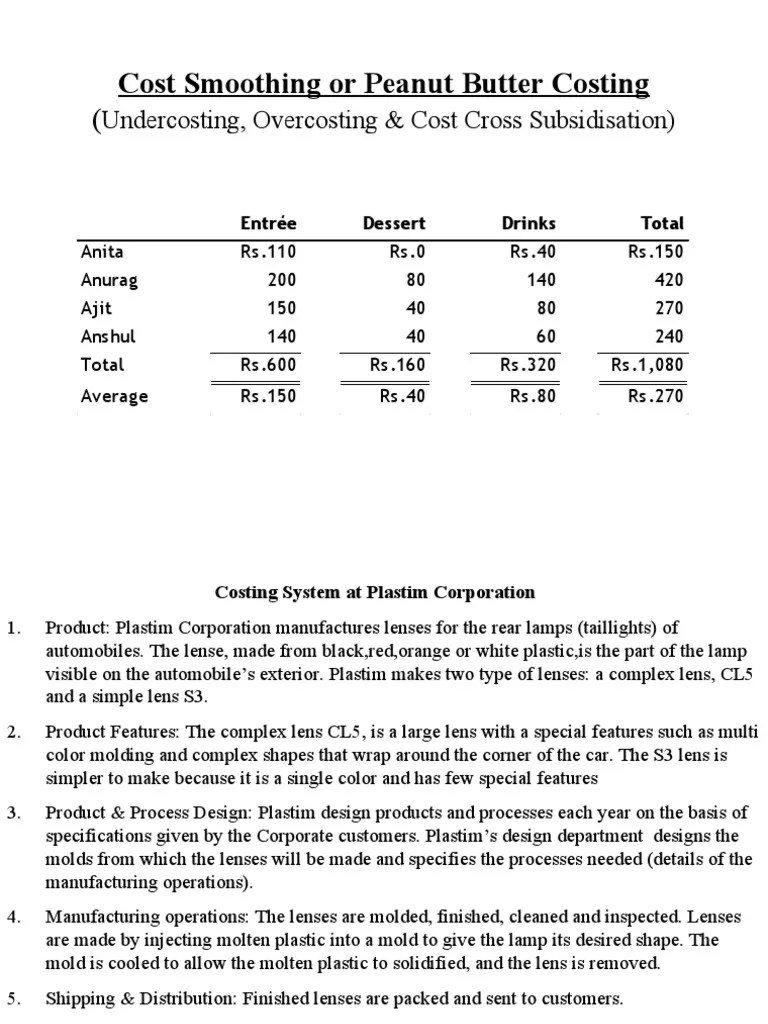Cost Smoothing or Peanut Butter Costing Undercosting, Overcosting