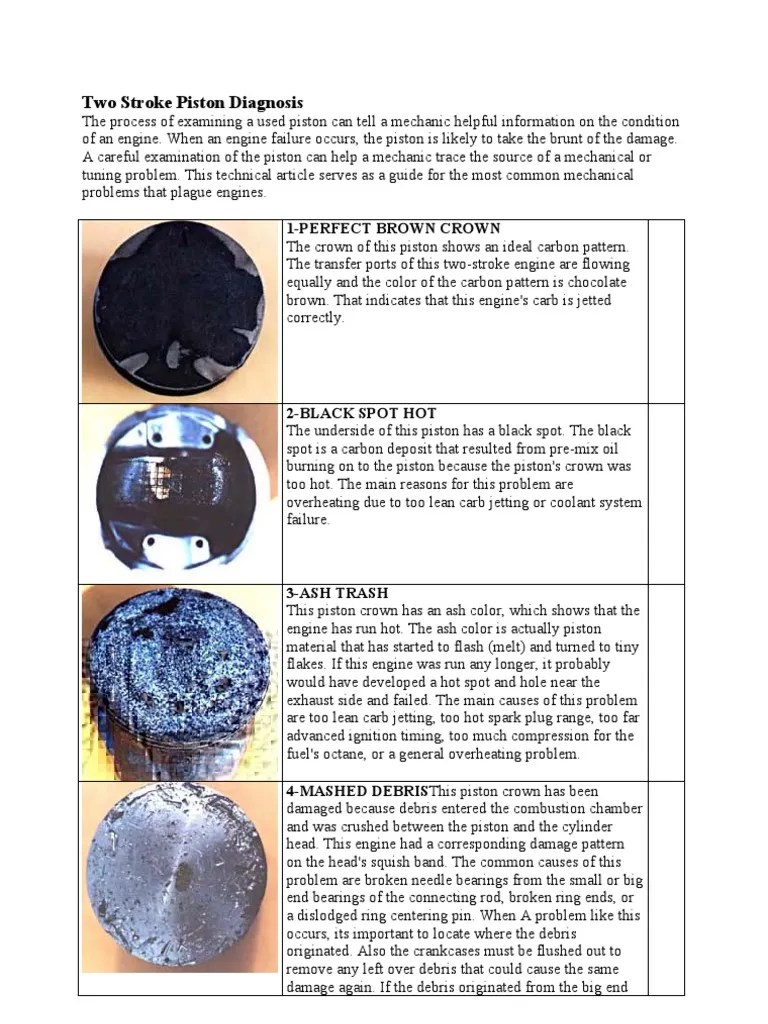 Two Stroke Piston Diagnosis | Cylinder (Engine) | Piston