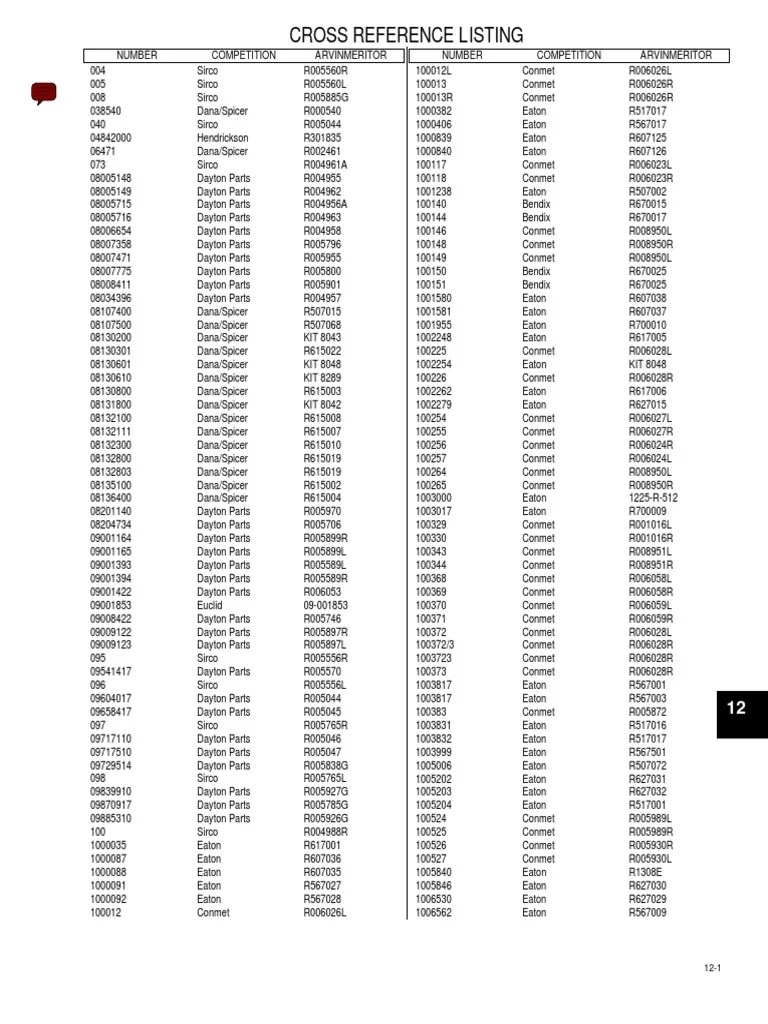 Meritor Cross Referencia.pdf New York Stock Exchange Publicly Traded Companies Of The United