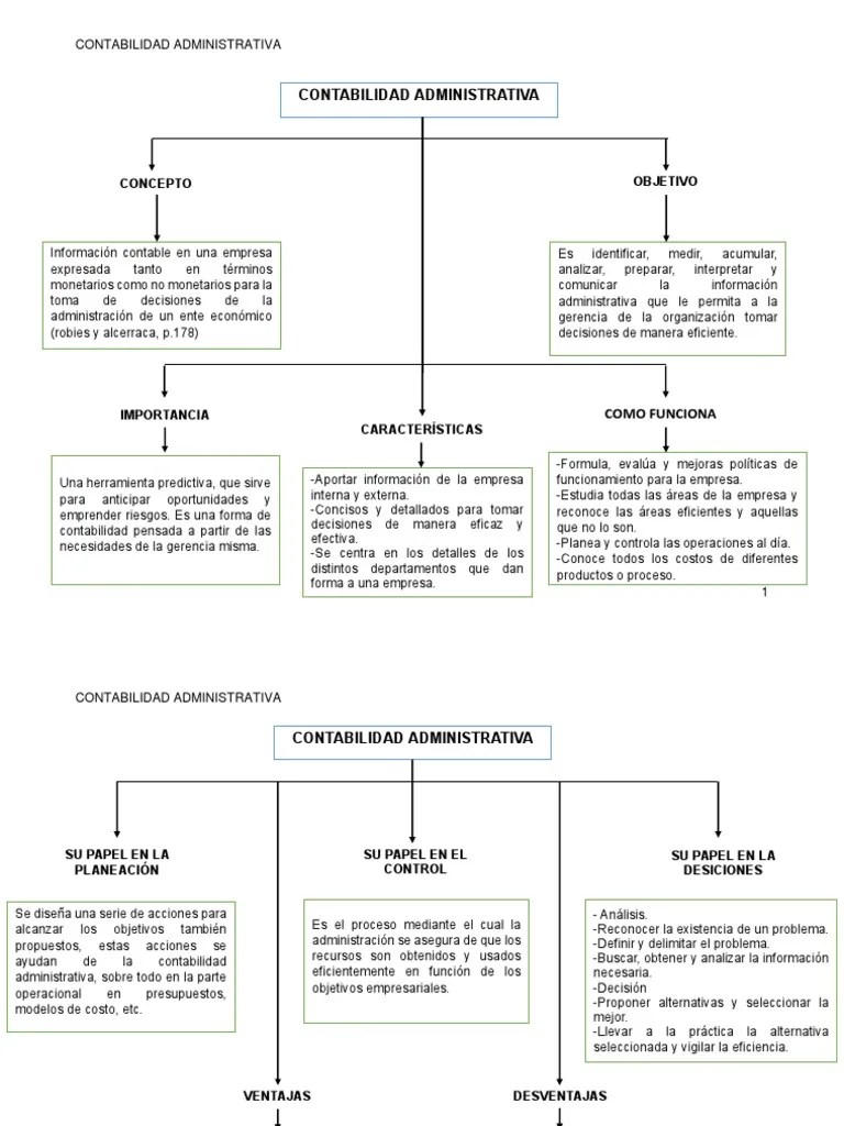 MAPA CONCEPTUAL DE CONTABILIDAD ADMINISTRATIVA Contabilidad