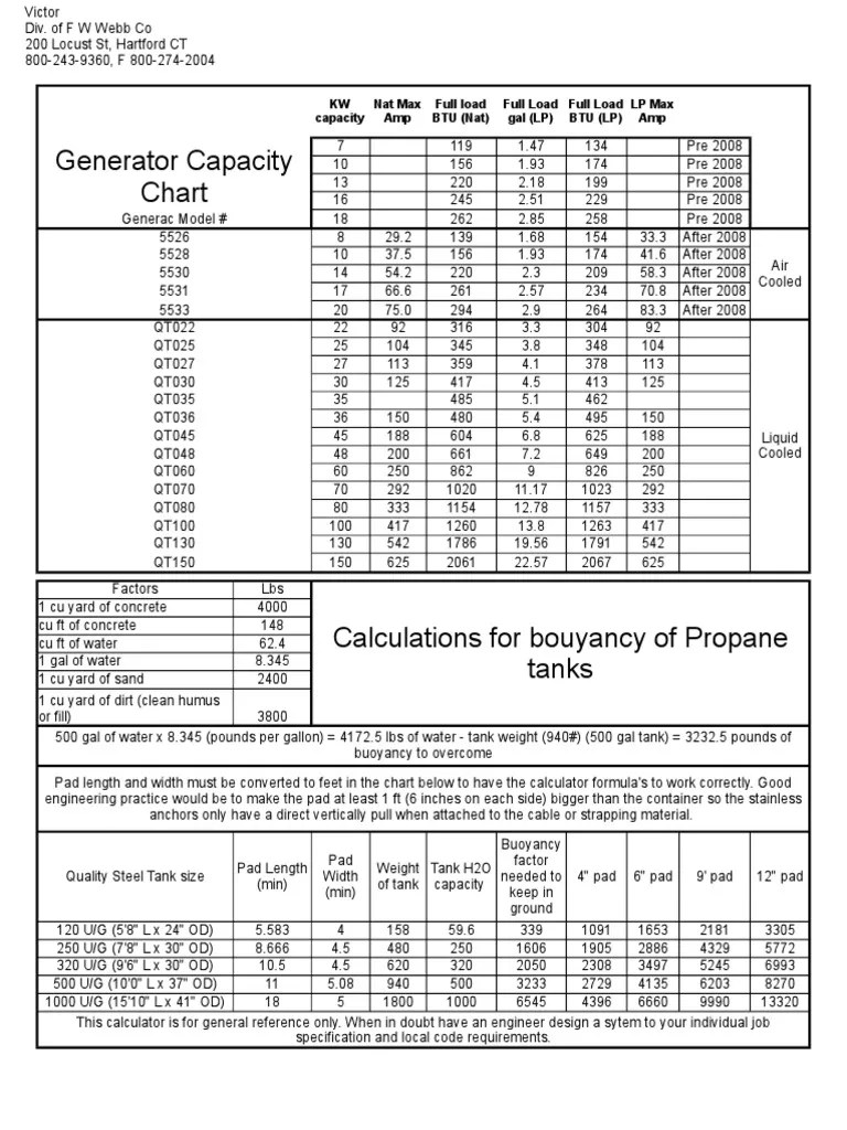 Tank Vaporization Chartwith Generator Capacity&Tank Bouyancy PDF
