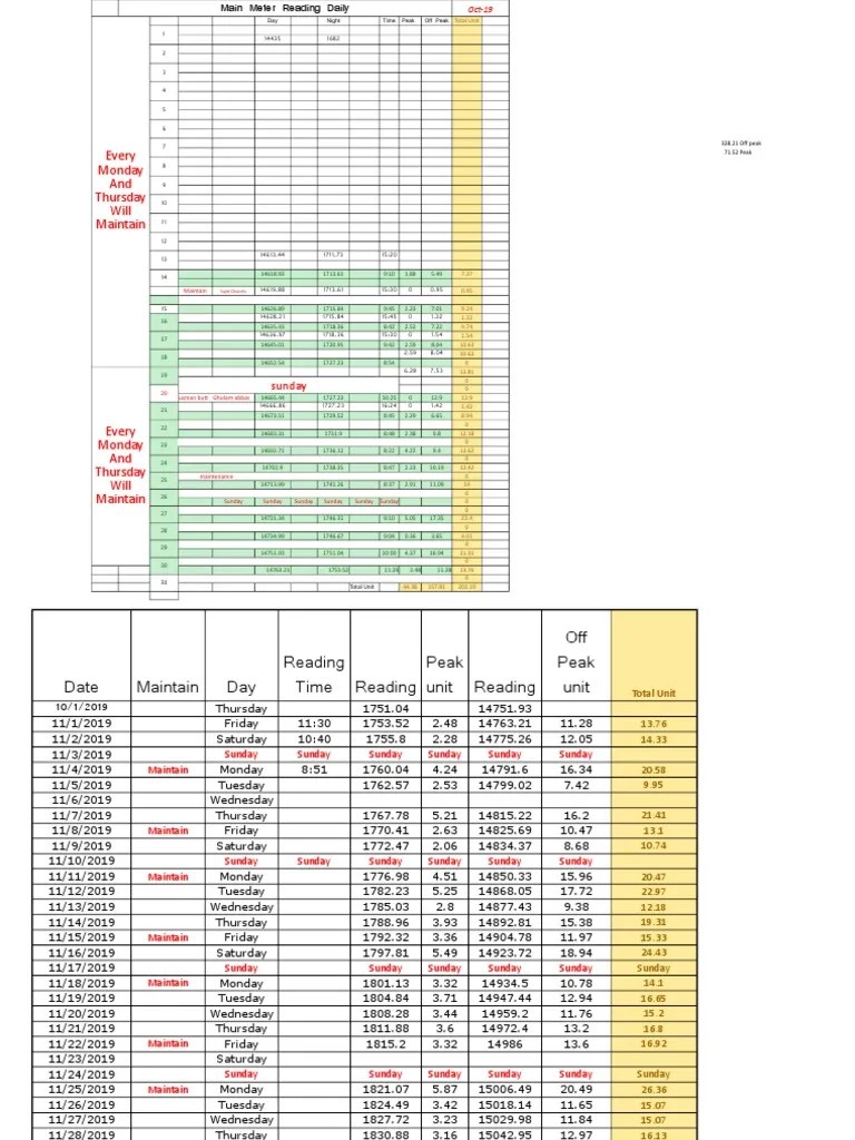Wapda Meter Reading PDF Sports Leisure