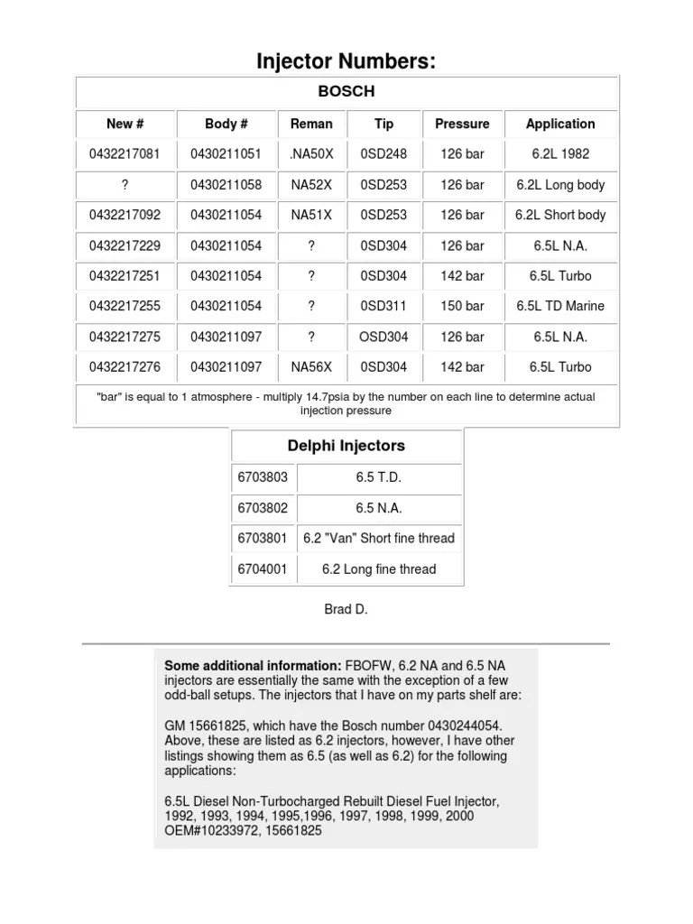 Injector Numbers and Spec1 PDF