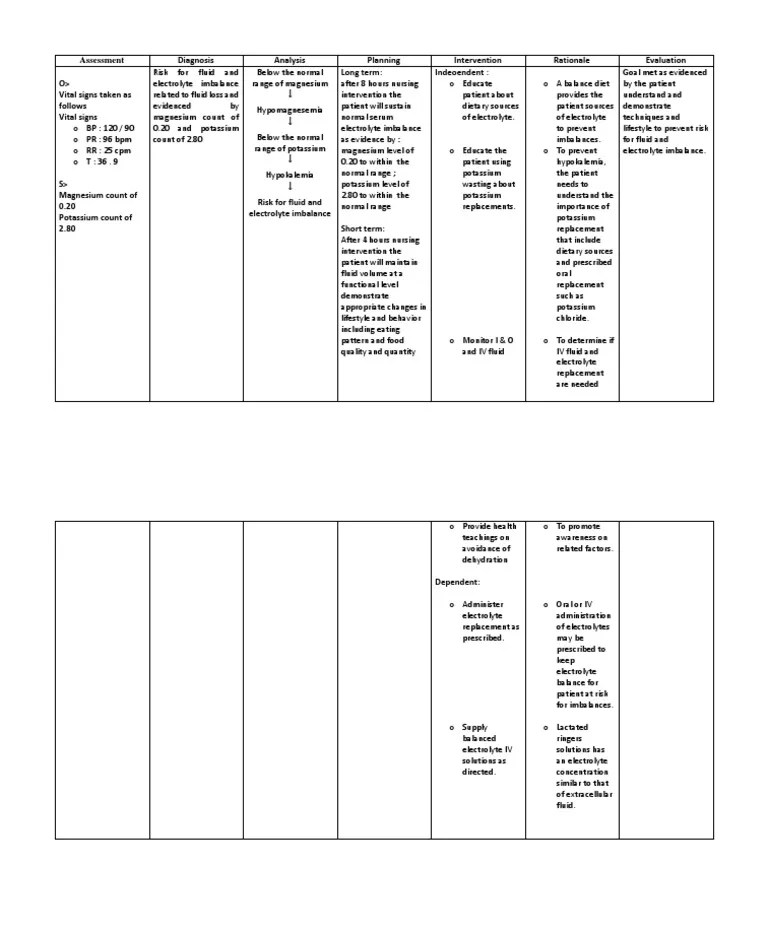 Riskforfluidandelectrolyteimbalance sample ncp Electrolyte