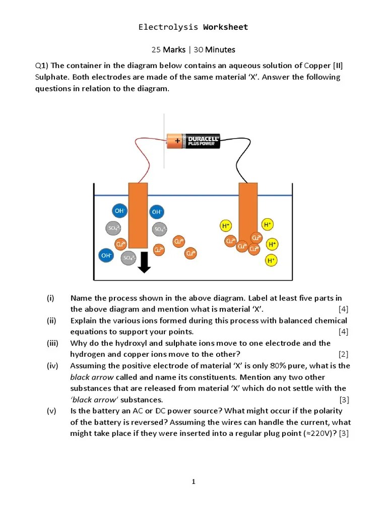 Electrolysis Worksheet PDF Solution Electrochemistry
