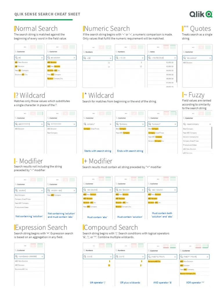 Qlik Sense Cheat Sheet PDF