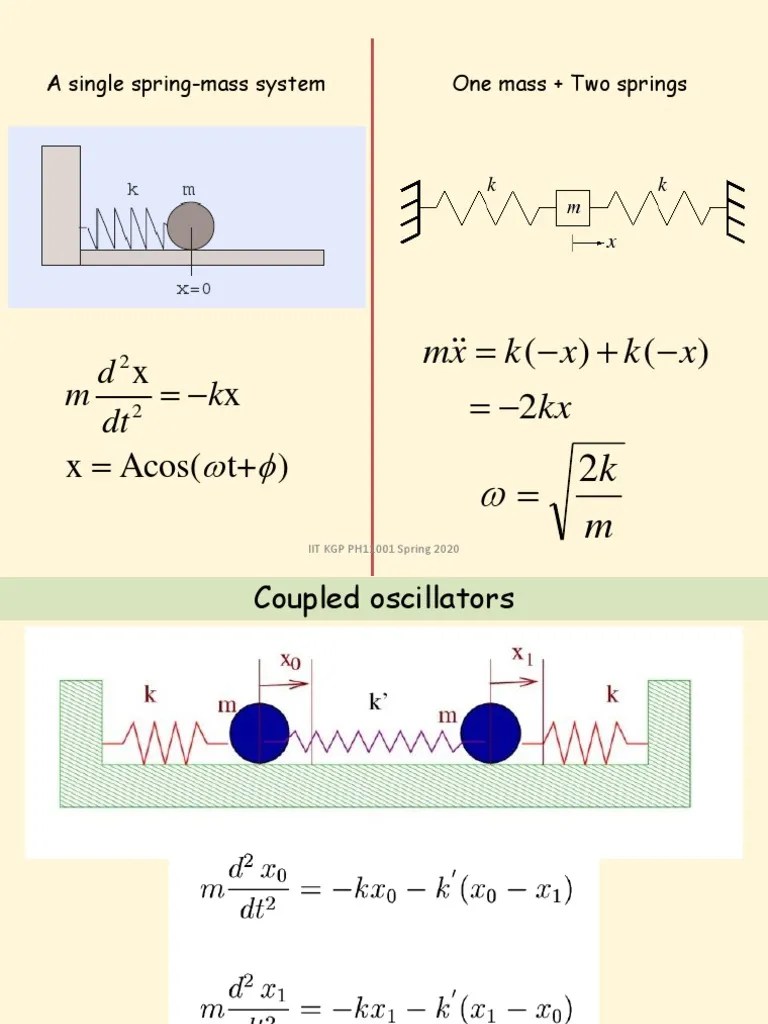 Analysis of Normal Modes in a Two Pendulum System Coupled by a Spring