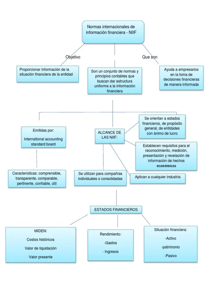 Mapa Conceptual Niif PDF normas internacionales de INFORMACION