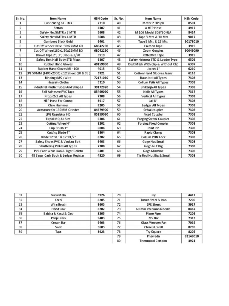 HSN Code List PDF Manufactured Goods Equipment