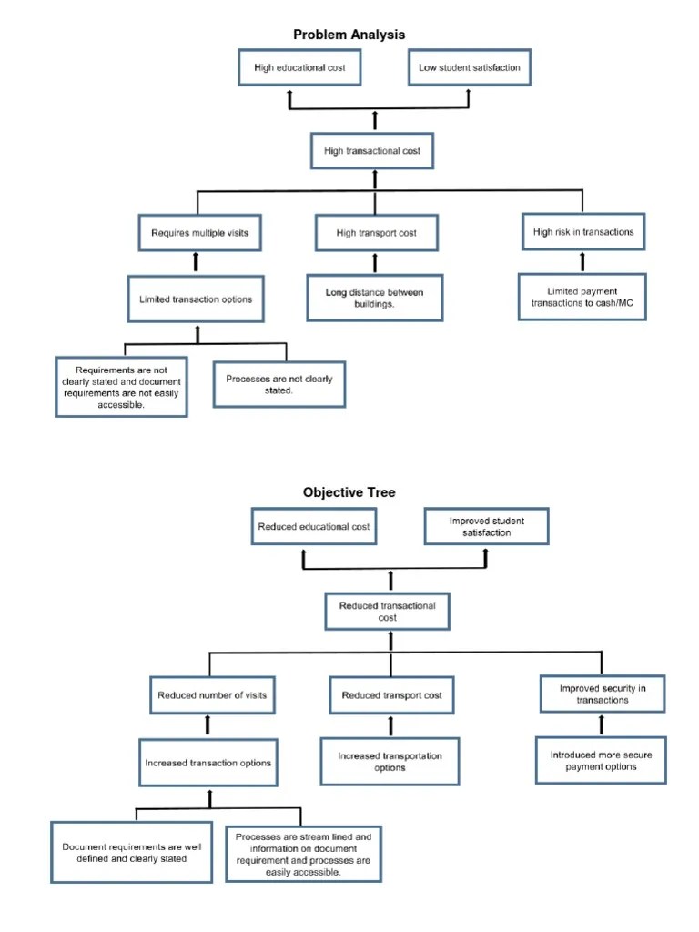 Example of Log Frame Approach PDF Software Testing Software
