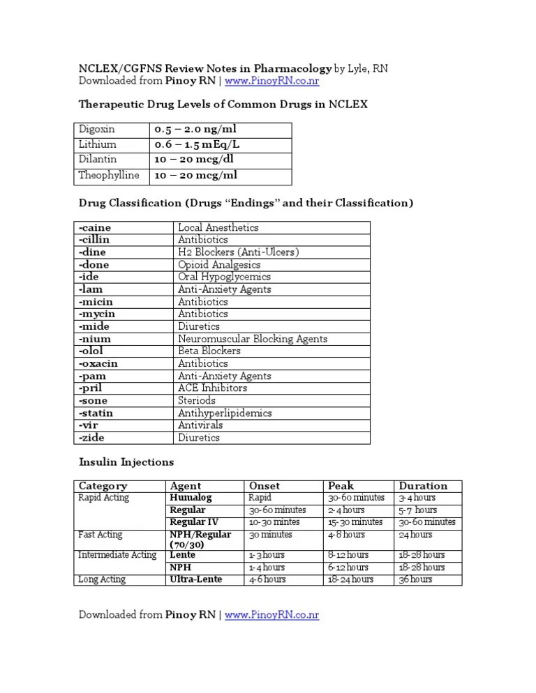 Review Notes in Pharmacology NCLEX