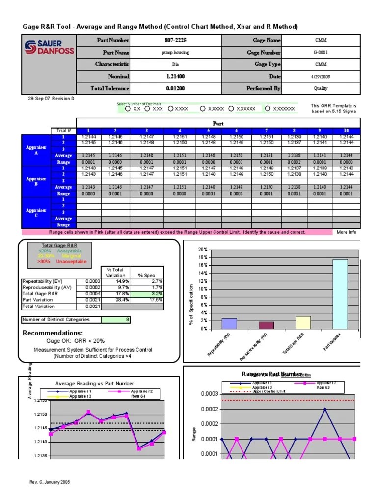 Gage R&R Tool Average and Range Method (Control Chart Method, Xbar