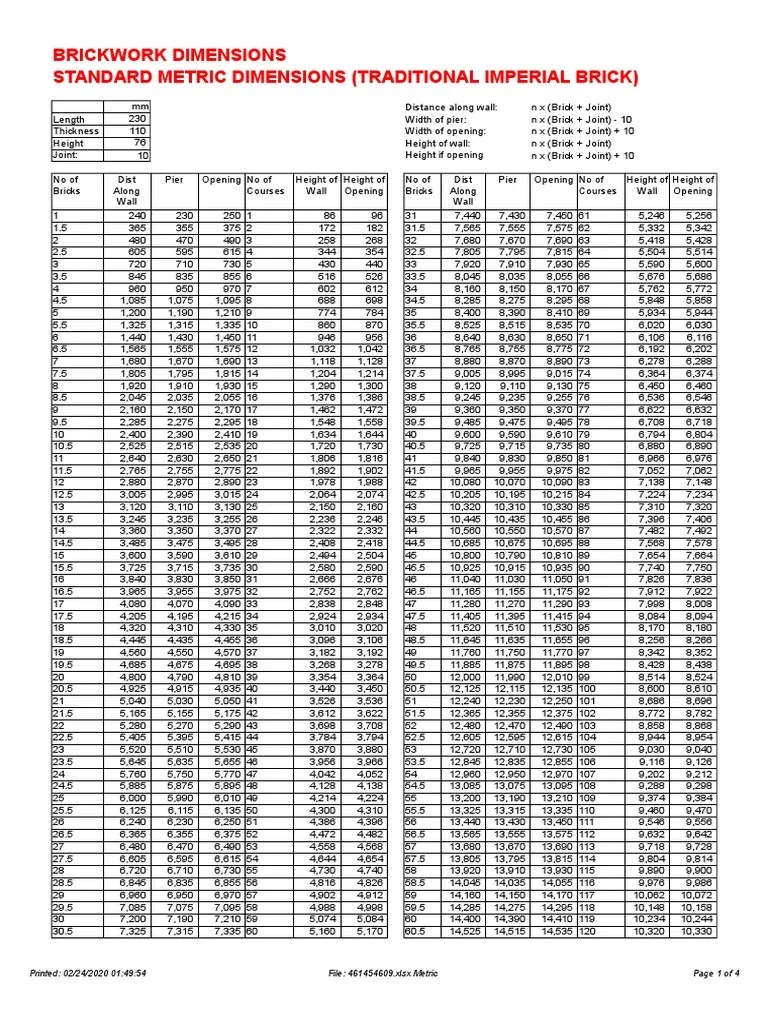 Australian Standard Brick Dimensions Quick Reference Metric and