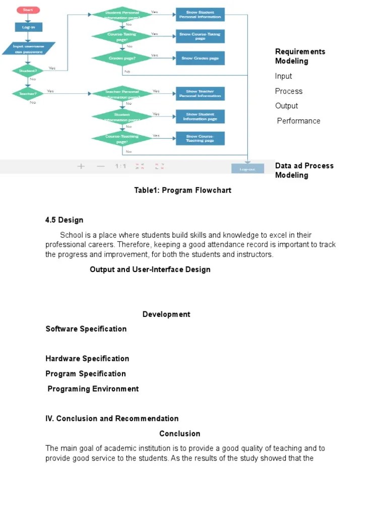 Requirements Modeling