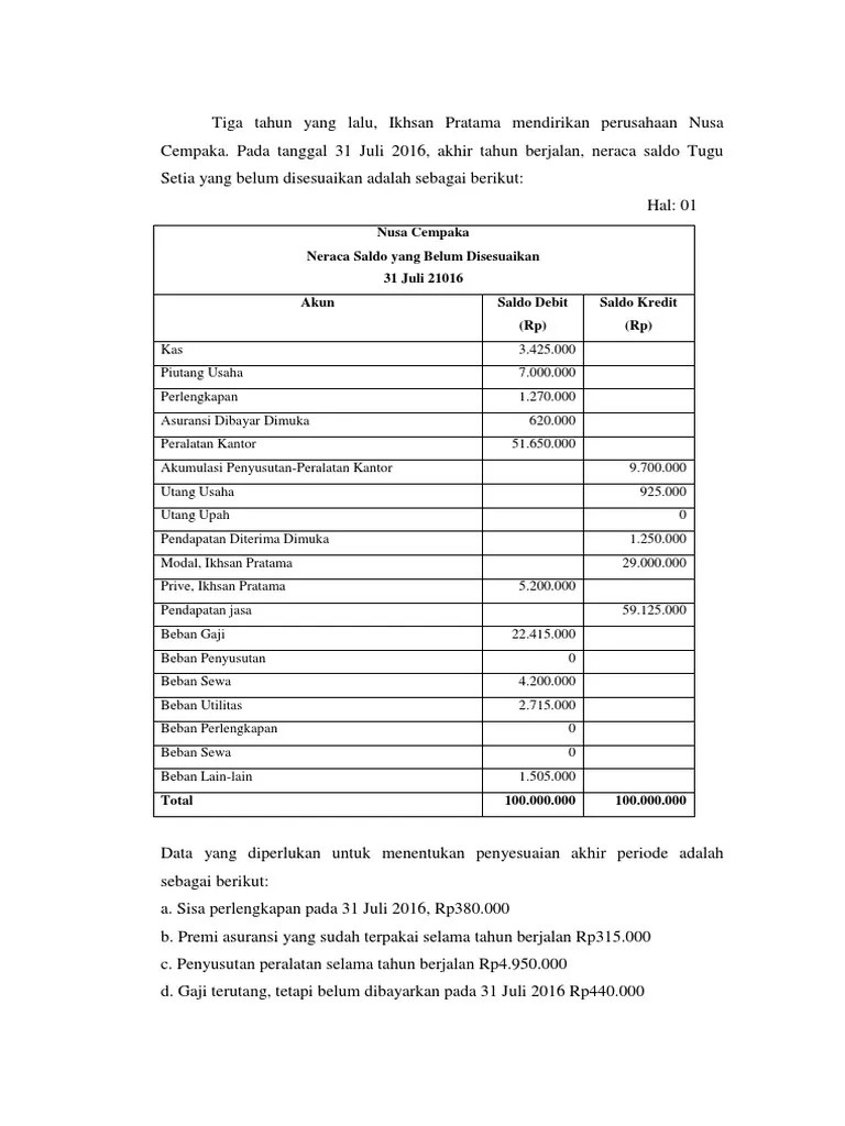 Uraian Jurnal Penyesuaian | PDF