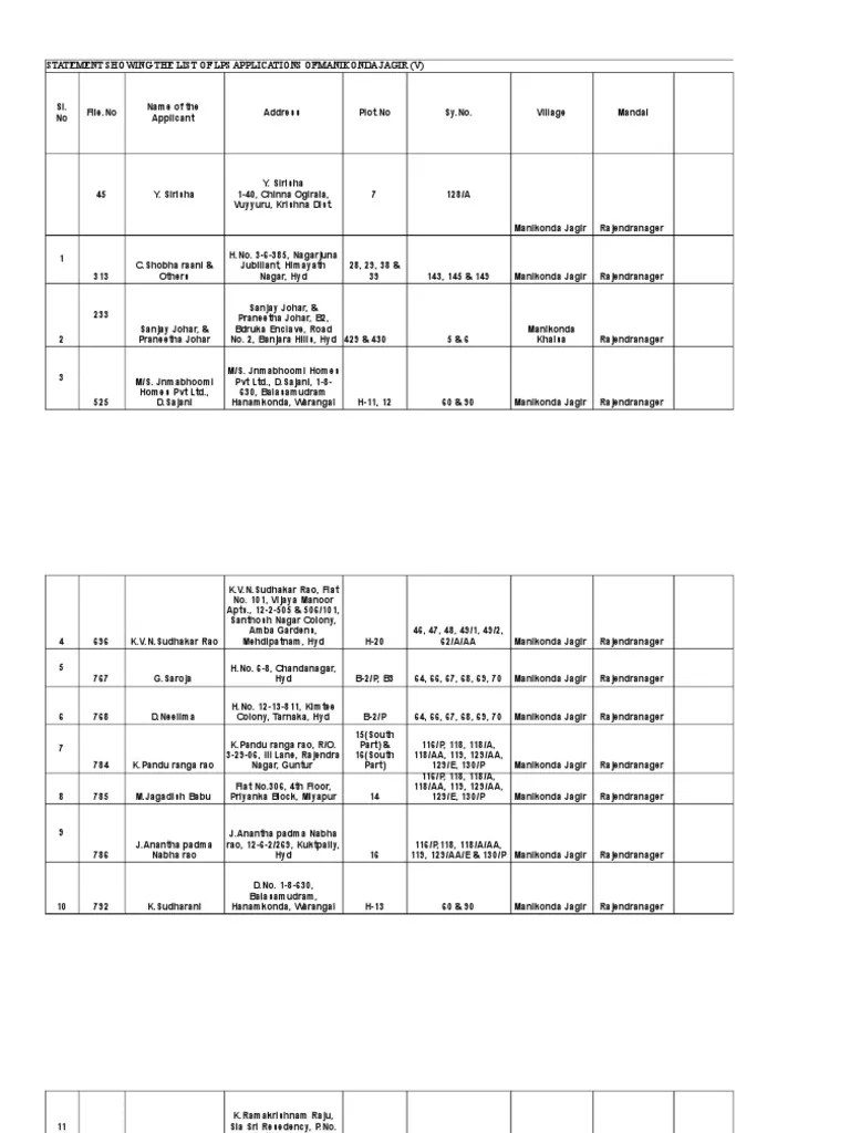 Manikonda Jagir PDF Religion And Belief