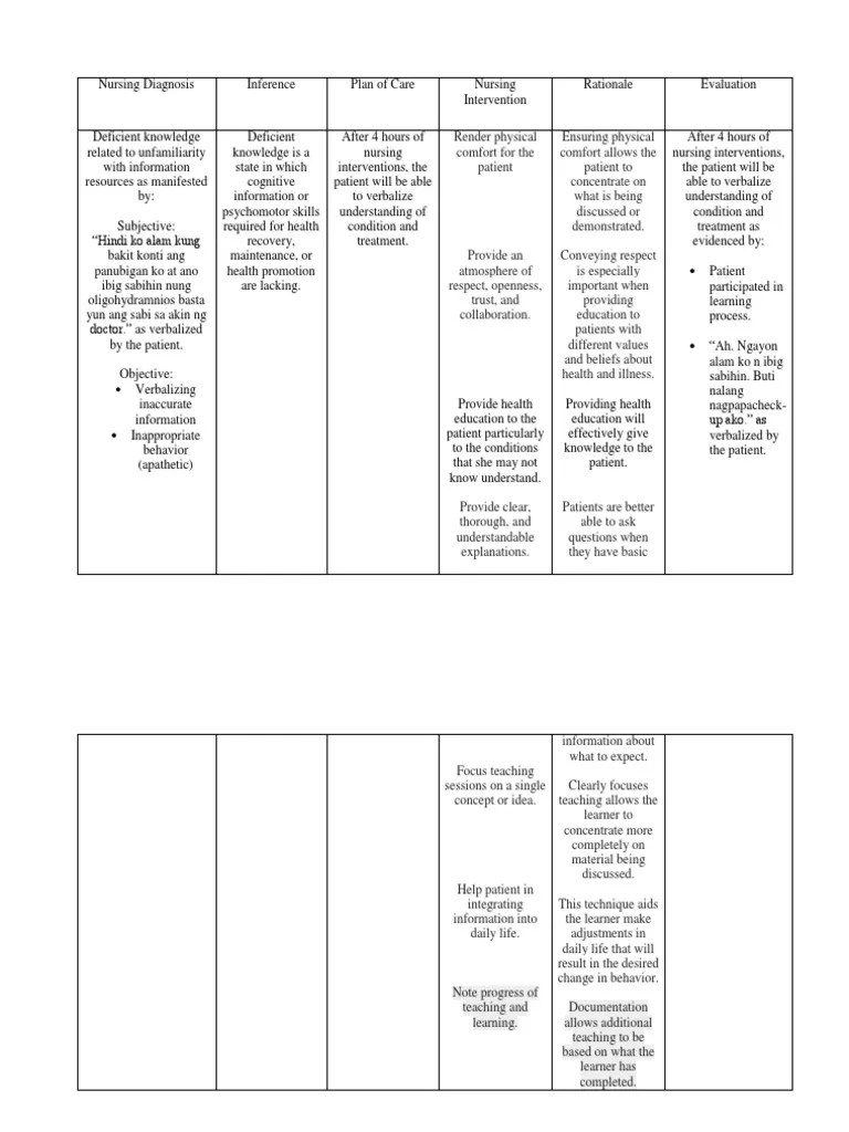 ncp for PCAP Fetus Nursing