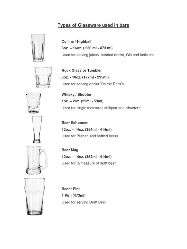 Types of Glassware Used in Bars PDF