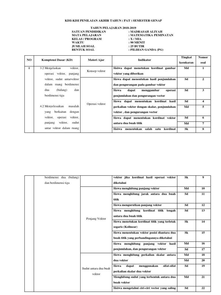 Kisi-Kisi PTS Matematika Peminatan Kelas X IPA | PDF