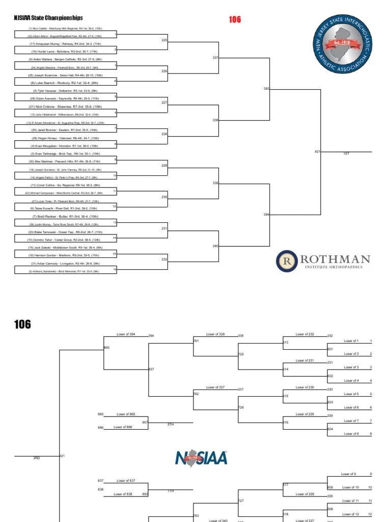 NJSIAA Wrestling Brackets PDF High Schools And Secondary Schools