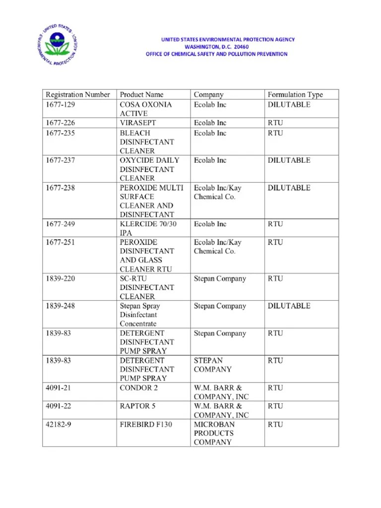 EPA approved disinfectants for coronavirus