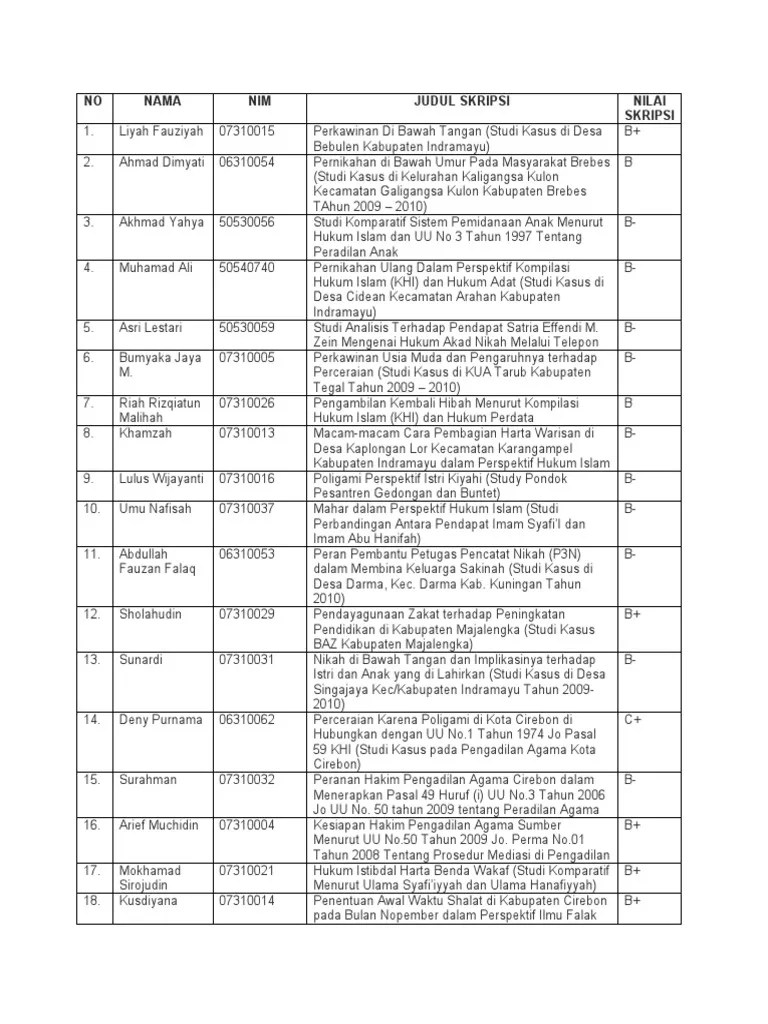 Judul Skripsi - Syariah | PDF