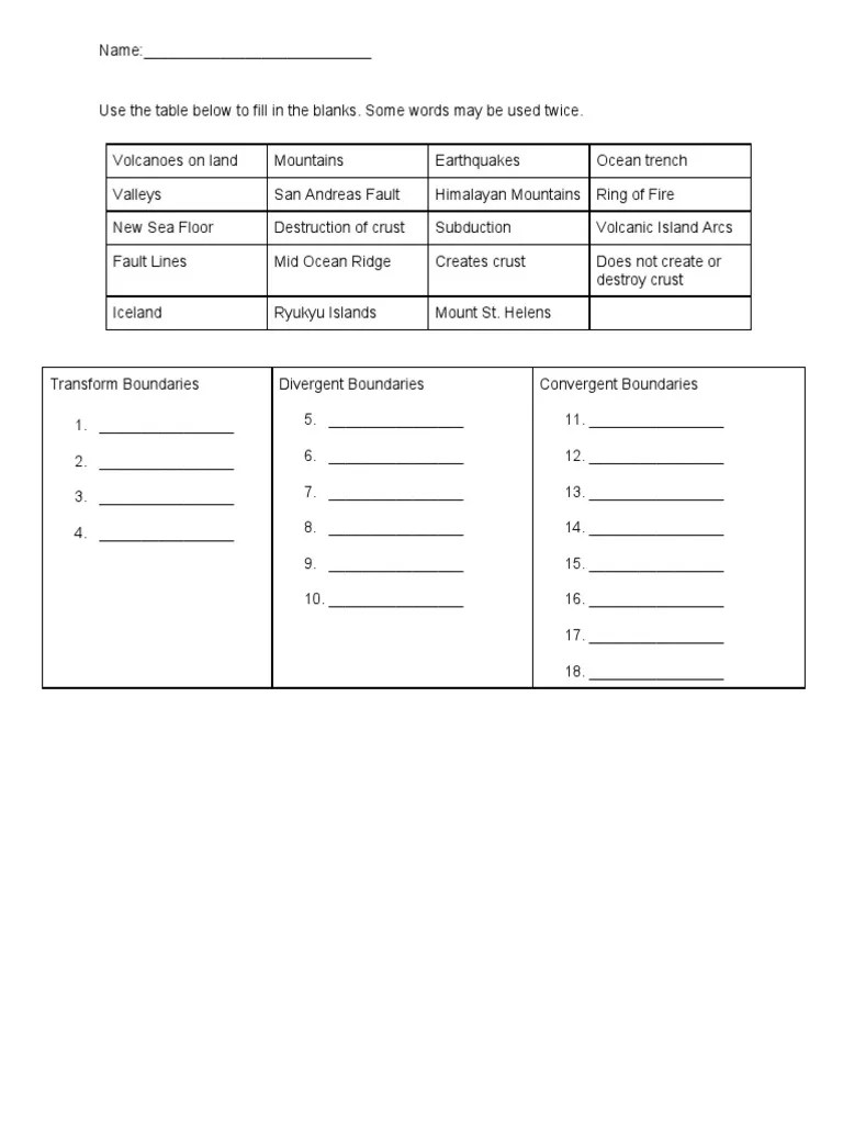 plate tectonic boundaries quiz