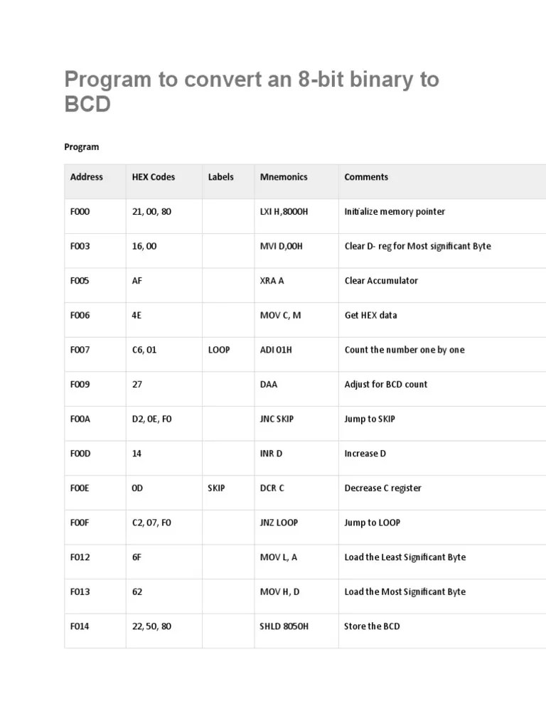 Program To Convert Binary To BCD PDF
