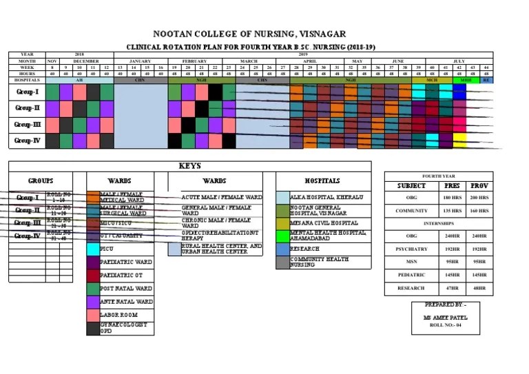 Clinical Rotation Plan of 4th Year B.SC Nursing 2018191 PDF