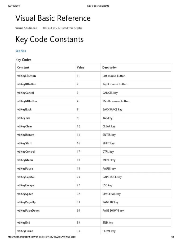 Key Code Constants Used With Key Down Events PDF PDF Personal