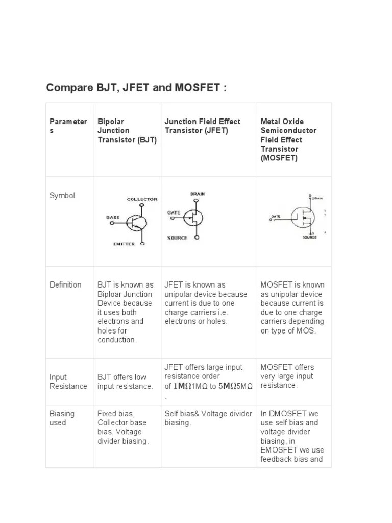 Solved MOSFET BJT Comparison Table BJT MOSFET Metal Oxide, 40 OFF