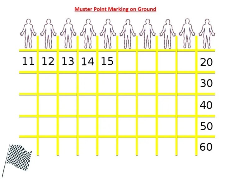 Muster Points Marking PDF