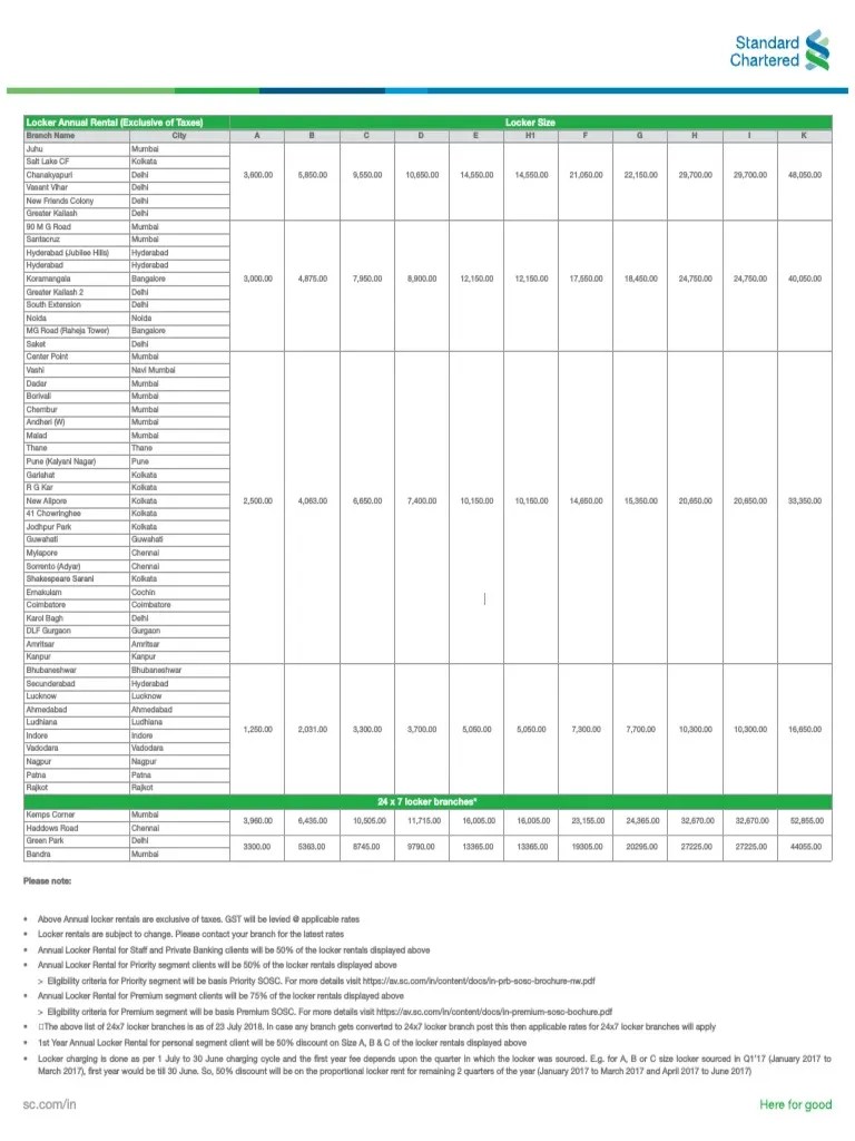 In Locker Rates May 2019 PDF PDF Mumbai Microeconomics