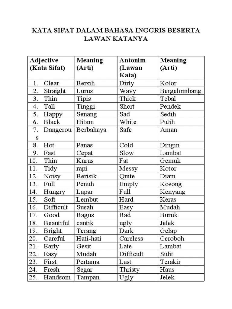 Kata Sifat Dalam Bahasa Inggris Beserta Lawan Katanya – Belajar
