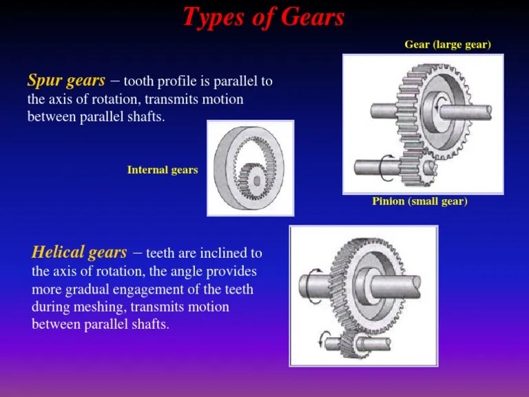 Type of Gear PDF