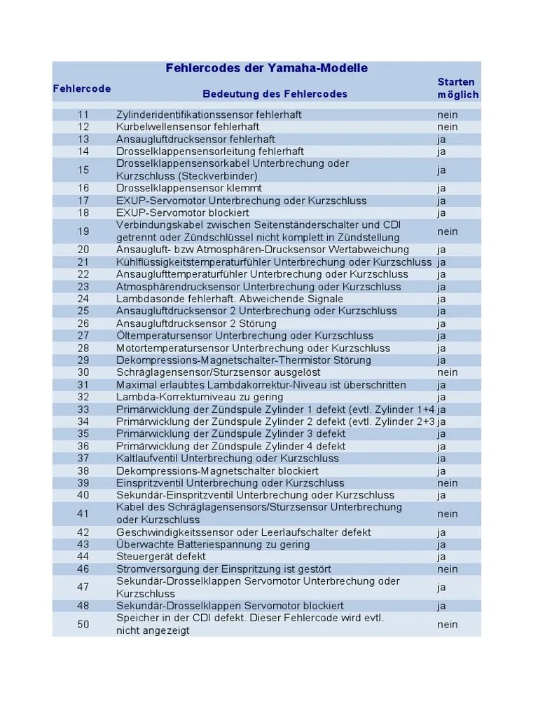 Fehlercodes PDF | PDF