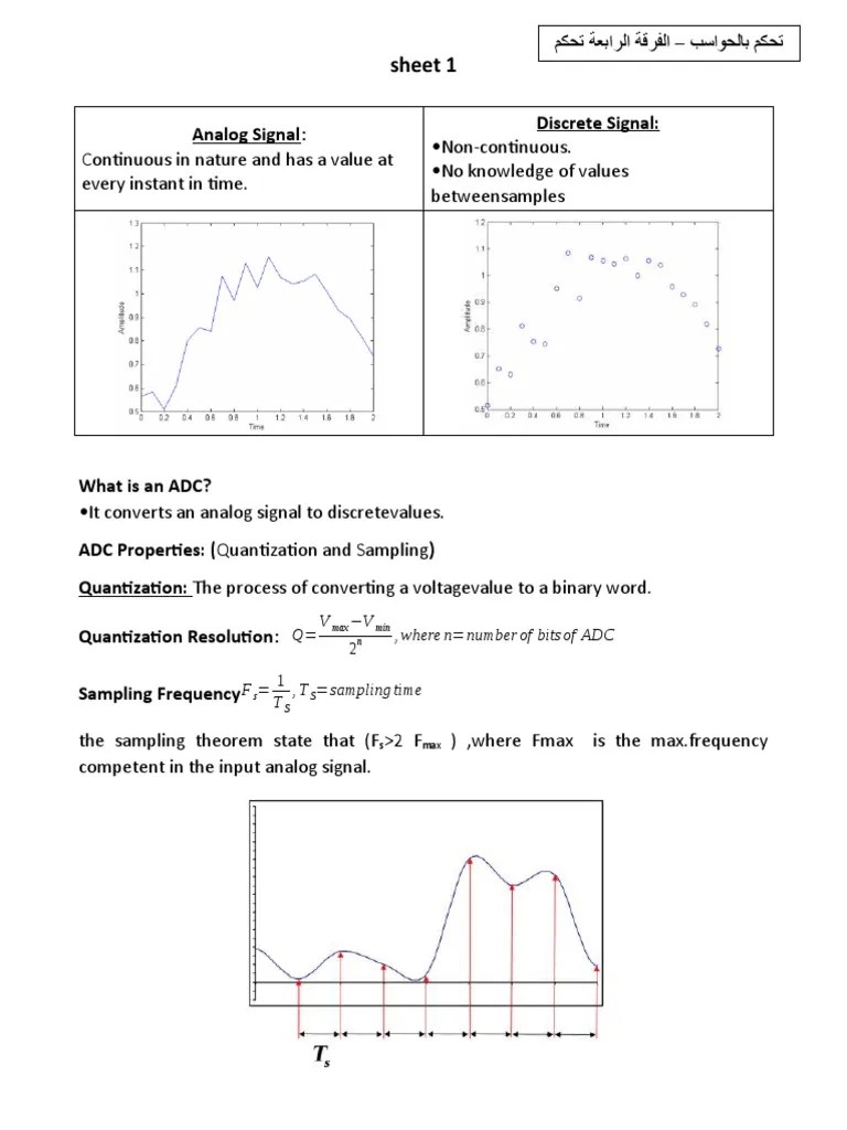 Discrete Signal Quantization and Sampling An Introduction to Analogto