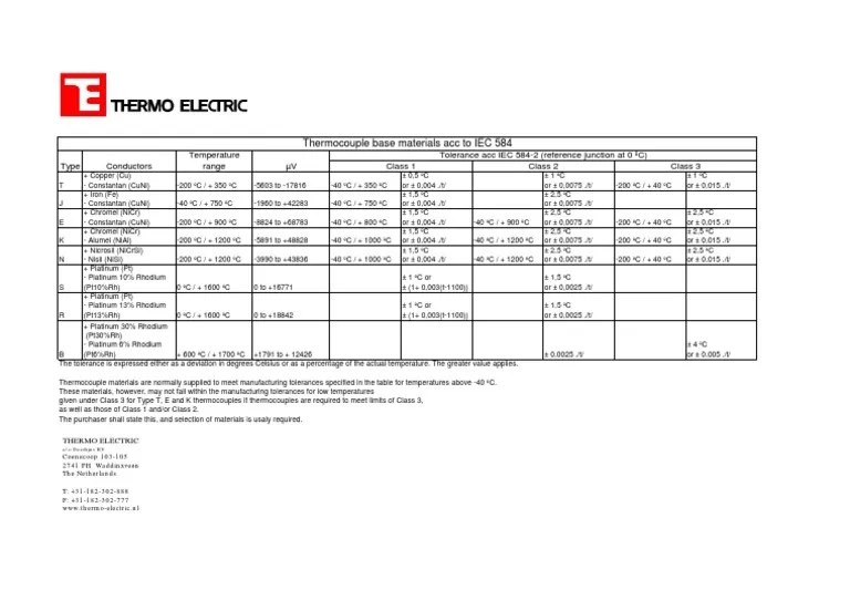 Data Sheet Tolerance Temperatur PDF PDF Celsius Thermocouple