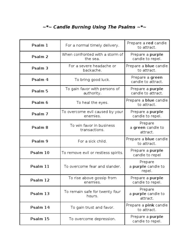 Candle Burning Using The Psalms PDF PDF