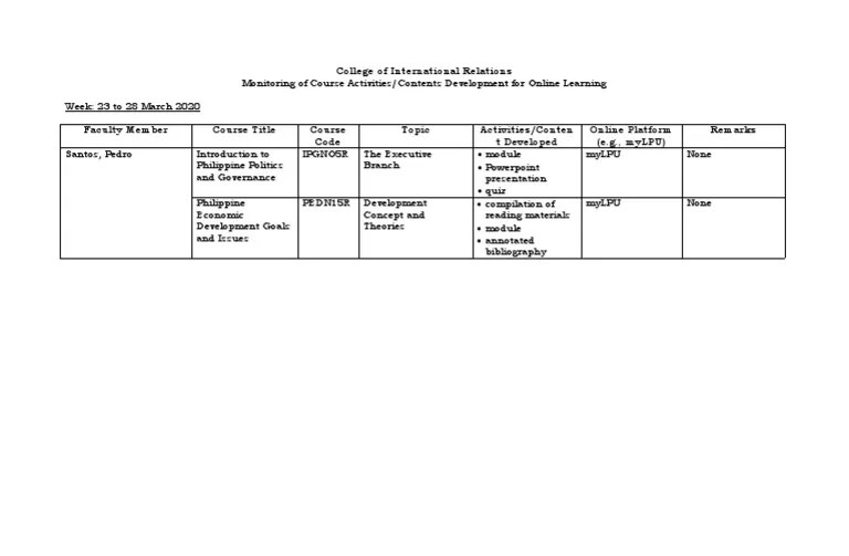 Sample Monitoring Template PDF