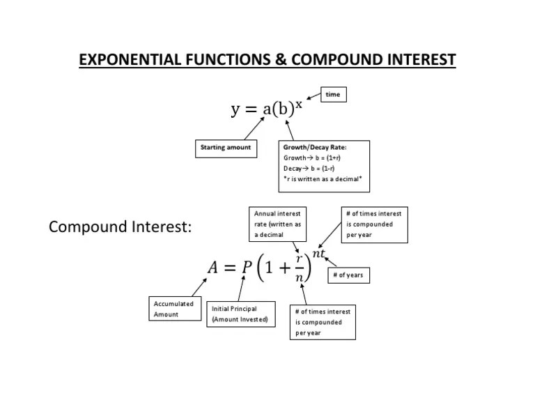 Exponential Functions & Compound Interest