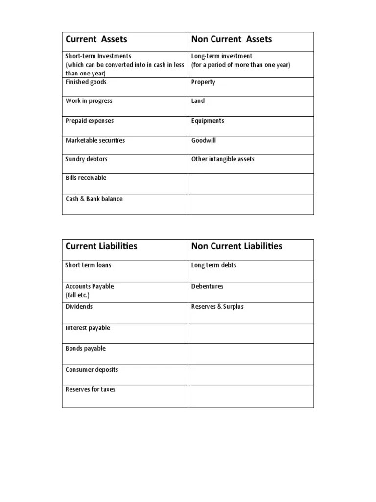 List of Current Assets & Liabilities