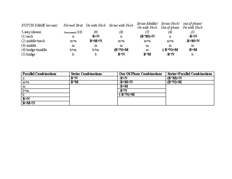 Guitar pickup wiring diagram showing series, parallel and out of phase pickup combinations with