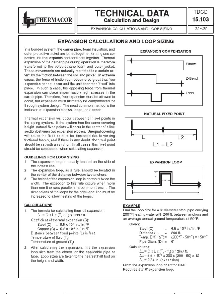 Expansion Loop Thermal Expansion Pipe (Fluid Conveyance)